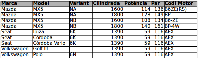 Coches en funcionamiento